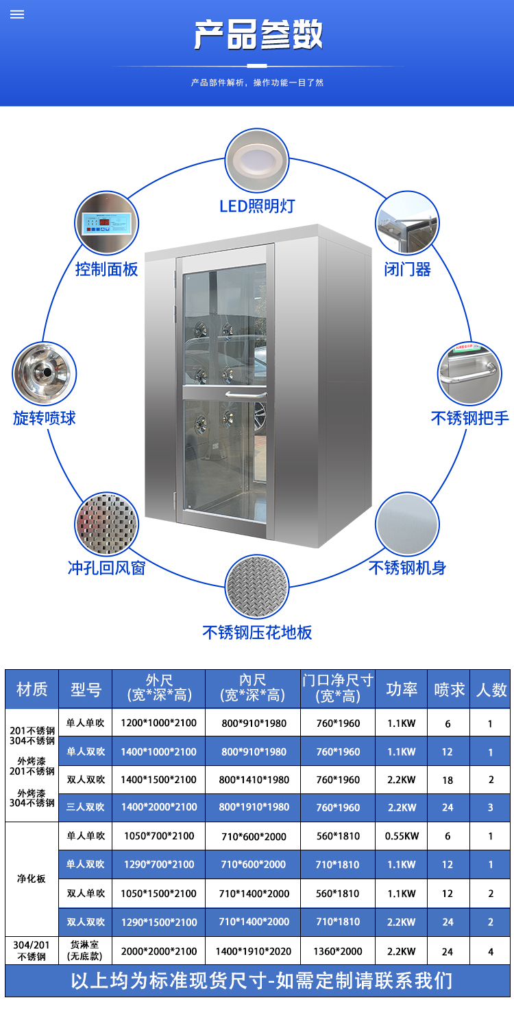 不銹鋼風(fēng)淋室詳情頁(yè)_04.jpg